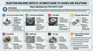 Injection Molding Defects: Causes and Solutions | Plastic Mold Troubleshooting Guide